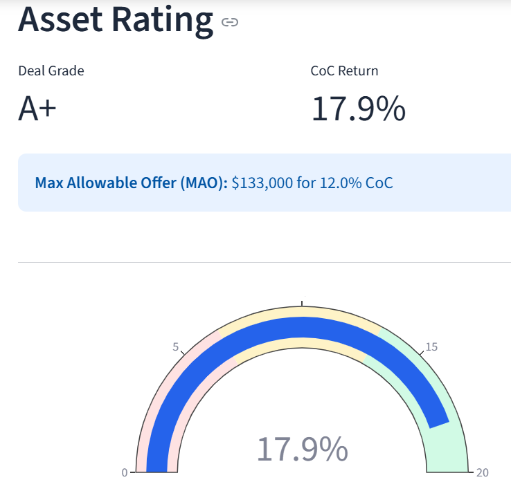 YieldMap Pro Cash-on-Cash Return gauge chart example